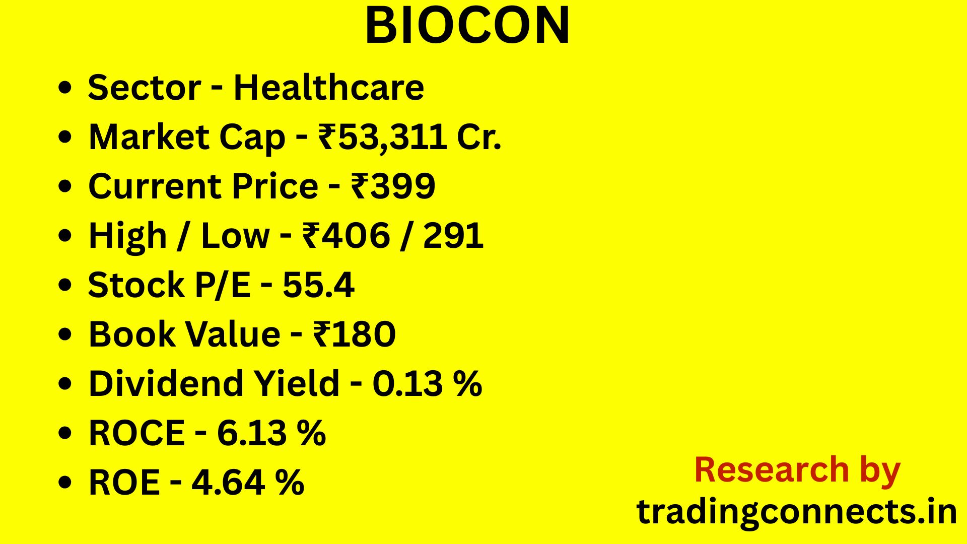biocon share