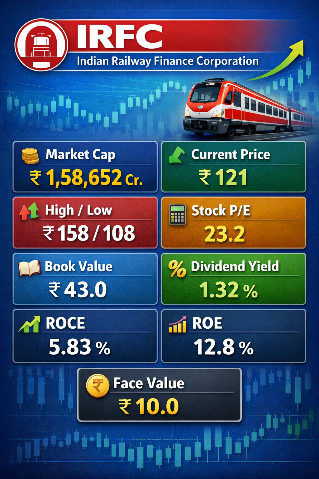 IRFC share analysis