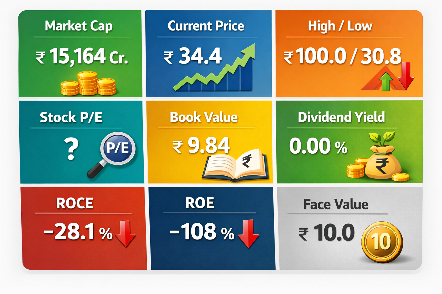 Ola electric share analysis