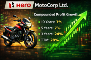 Hero MotoCorp share previous year compounder profit growth