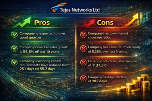 Tejas Networks Ltd share pros and cons analysis showing sales growth 34.8%, improved working capital, good quarter outlook, low ROE, low interest coverage ratio, high debtors and other income details