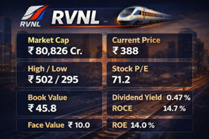 RVNL share 