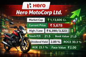 Hero MotoCorp sales growth and profit analysis image