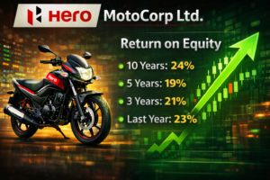 Hero MotoCorp Ltd return on equity image 