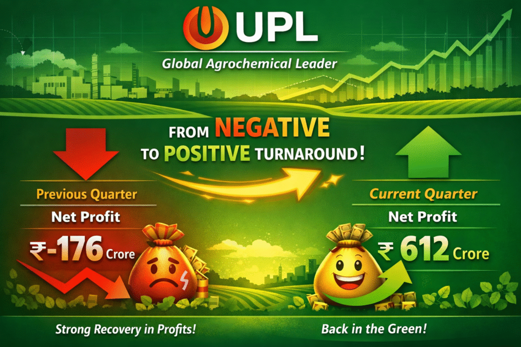 UPL company assets