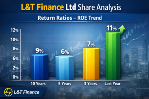 L&T Finance Ltd Share Analysis return on equity in previous year 