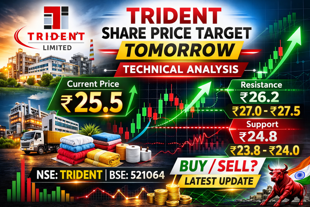 Trident share price target tomorrow showing support ₹24.8 and resistance ₹26.2 with technical stock chart analysis